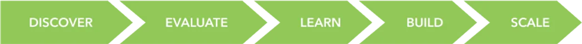 DevJourStages.png